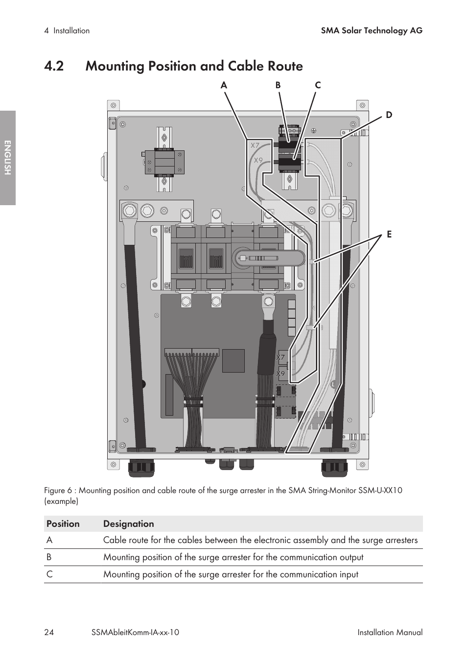 2 mounting position and cable route, Mounting position and cable route | SMA String-Monitors Ethernet overvoltage protection set User Manual | Page 24 / 134