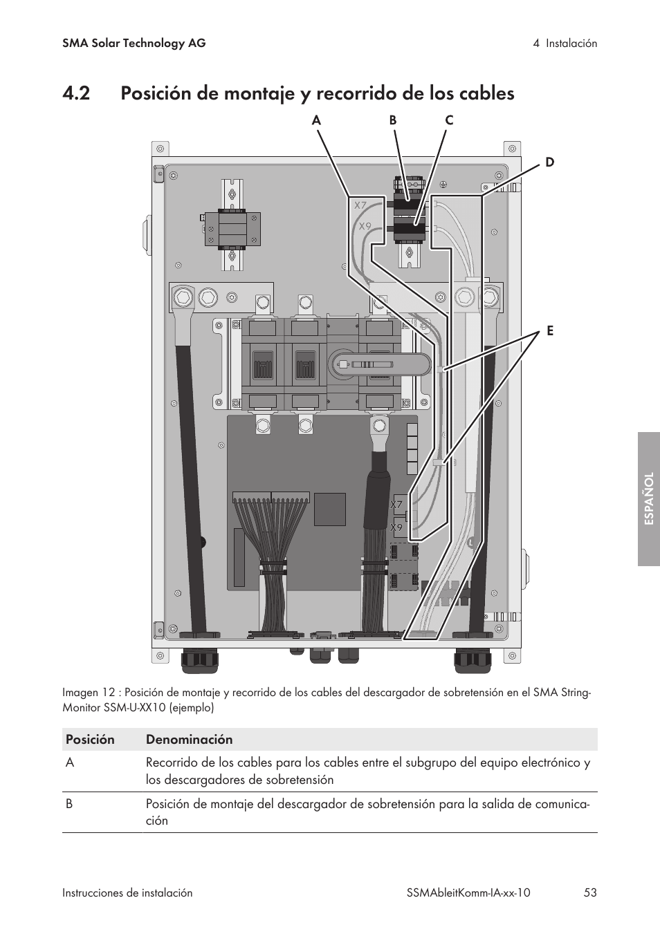 2 posición de montaje y recorrido de los cables, Posición de montaje y recorrido de los cables | SMA String-Monitors Ethernet overvoltage protection set User Manual | Page 53 / 134