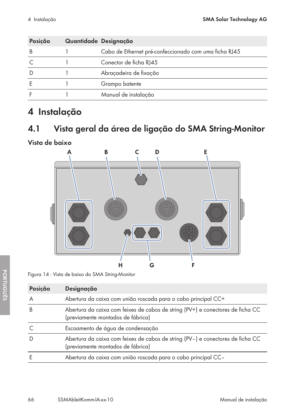 4 instalação, Instalação | SMA String-Monitors Ethernet overvoltage protection set User Manual | Page 66 / 134