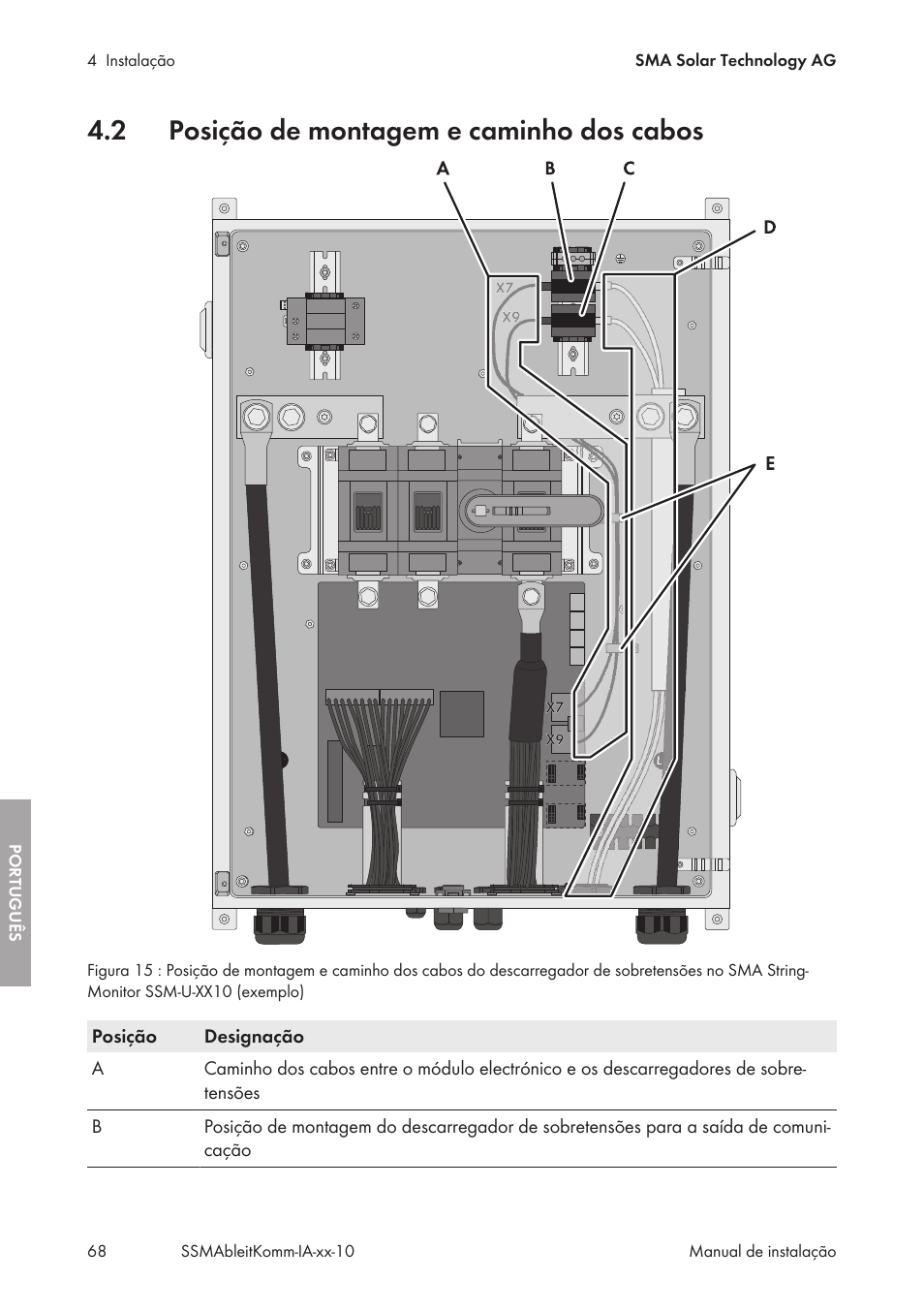 2 posição de montagem e caminho dos cabos, Posição de montagem e caminho dos cabos | SMA String-Monitors Ethernet overvoltage protection set User Manual | Page 68 / 134