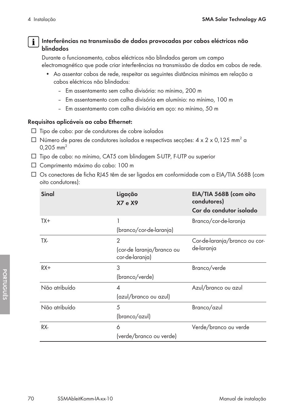 SMA String-Monitors Ethernet overvoltage protection set User Manual | Page 70 / 134