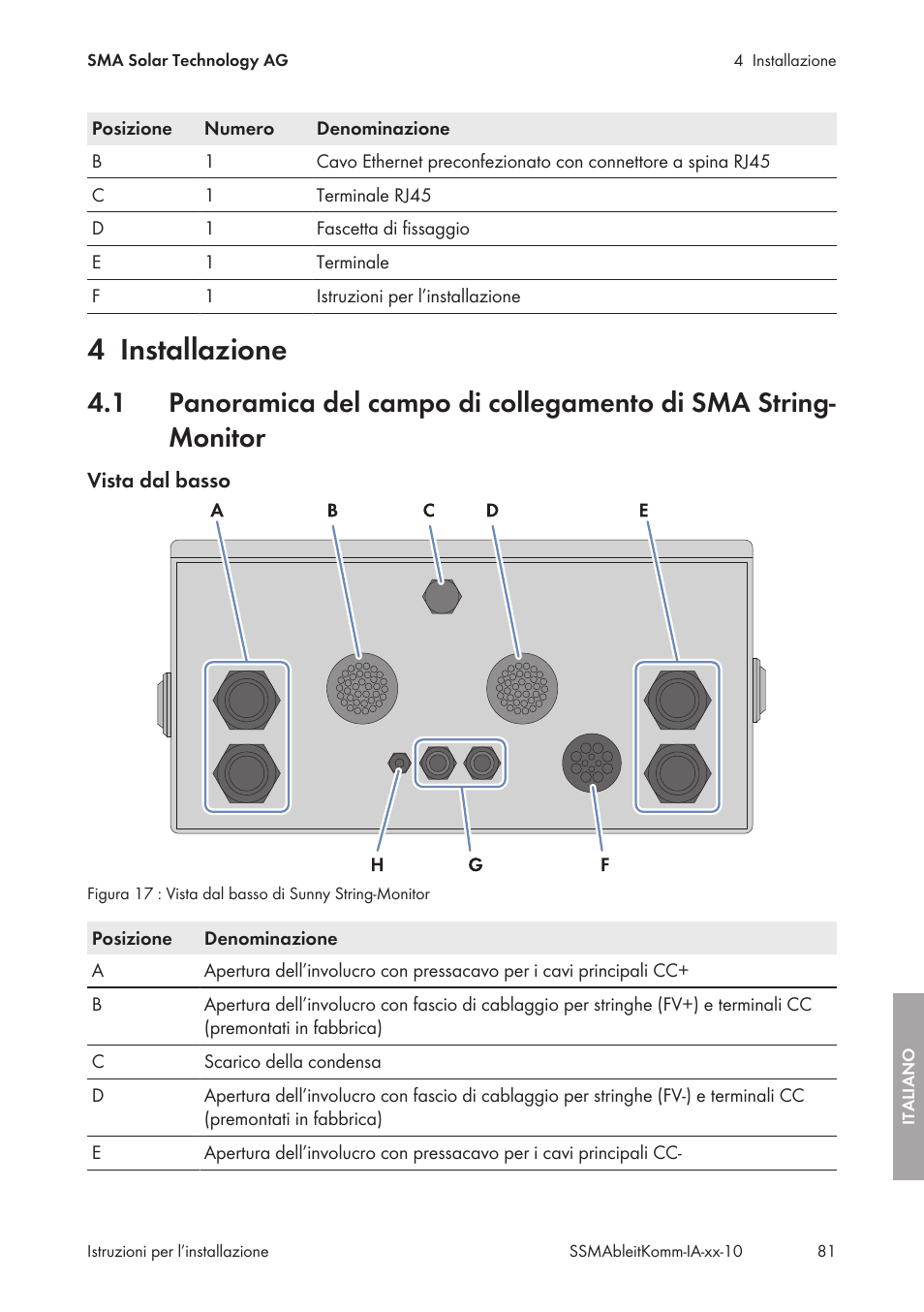 4 installazione, Installazione | SMA String-Monitors Ethernet overvoltage protection set User Manual | Page 81 / 134