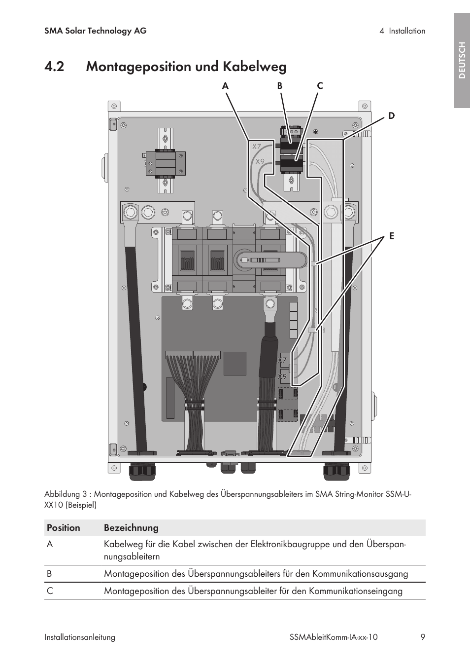 2 montageposition und kabelweg, Montageposition und kabelweg | SMA String-Monitors Ethernet overvoltage protection set User Manual | Page 9 / 134