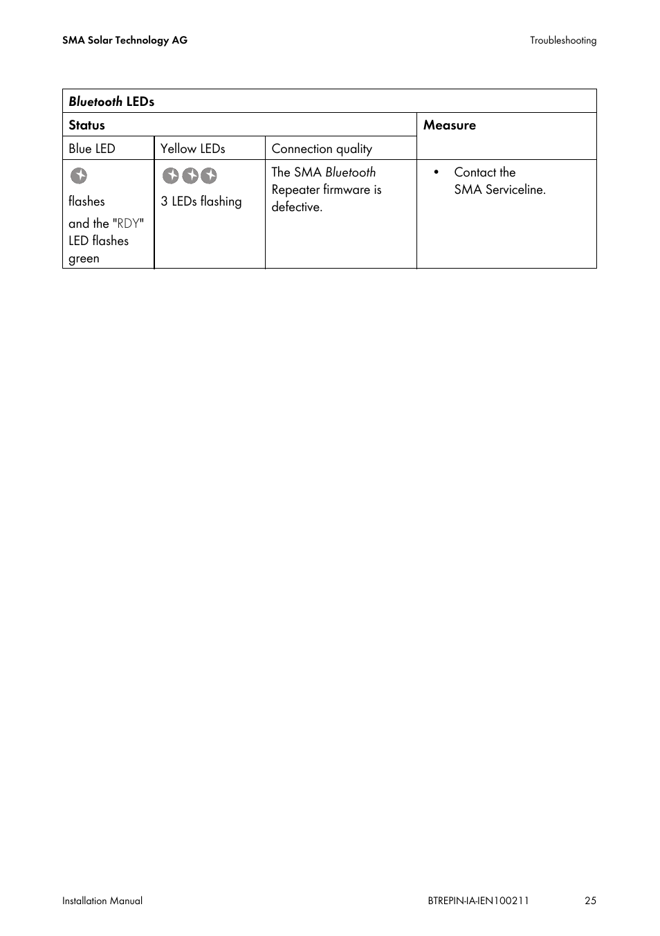 SMA BLUETOOTH REPEATER User Manual | Page 25 / 32