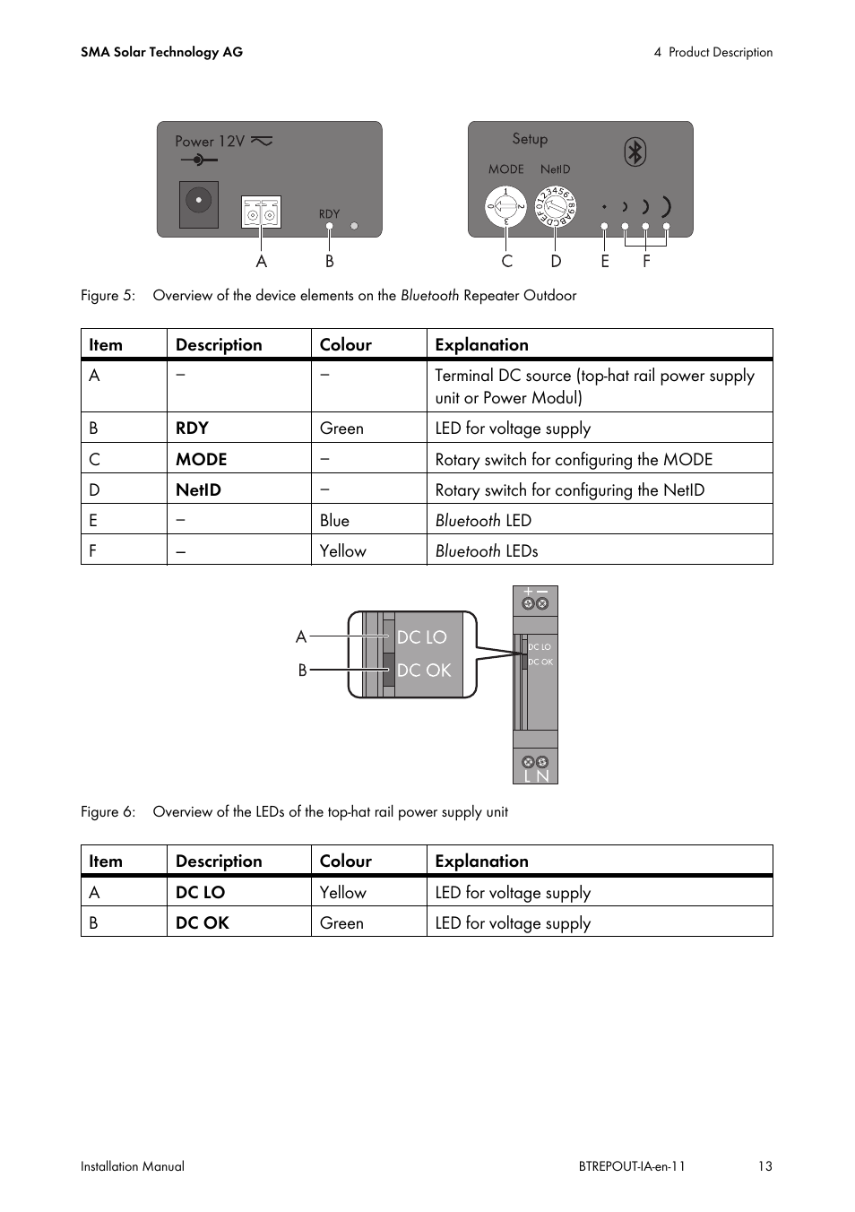 SMA BLUETOOTH REPEATER OUTDOOR User Manual | Page 13 / 36