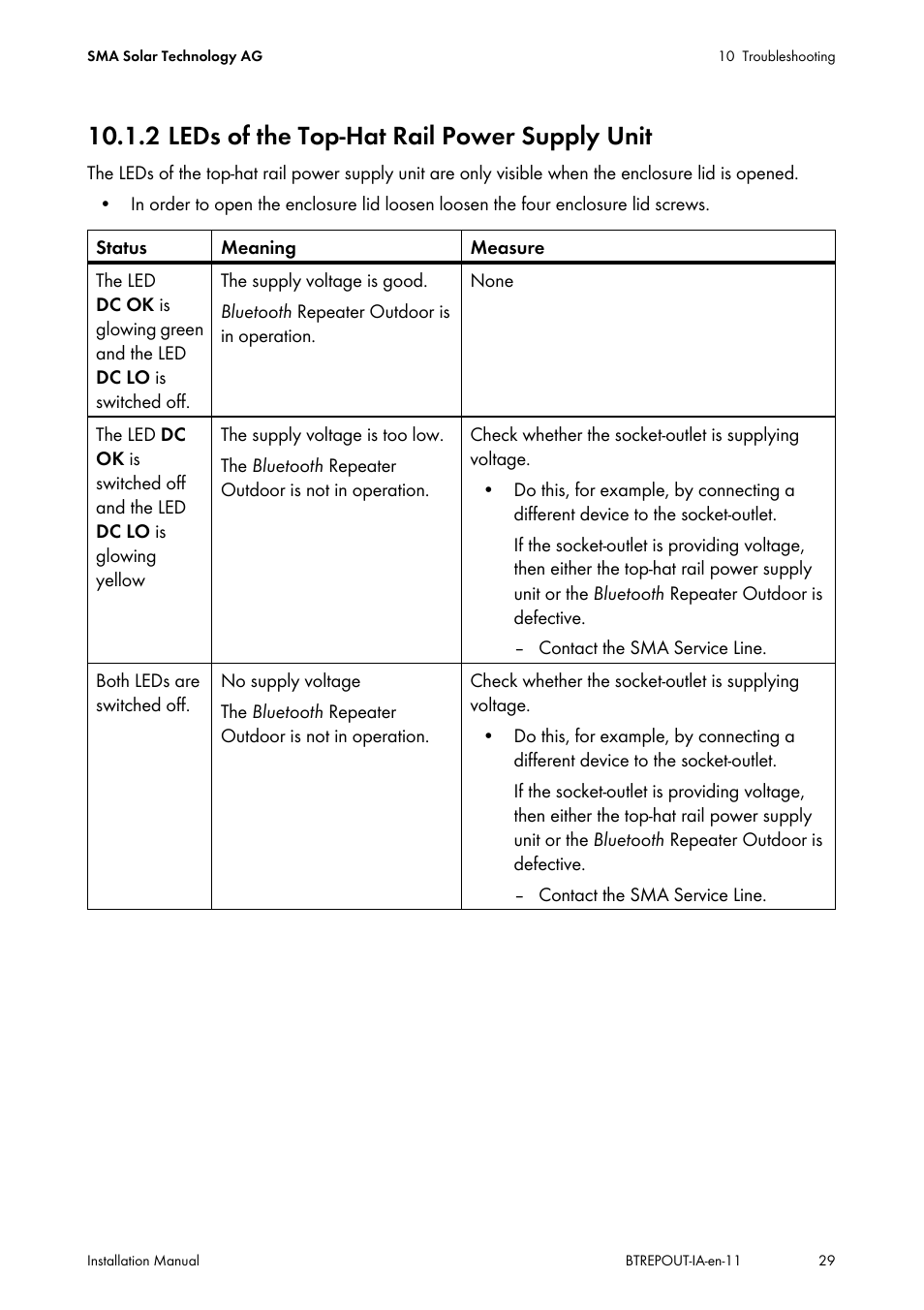 2 leds of the top-hat rail power supply unit | SMA BLUETOOTH REPEATER OUTDOOR User Manual | Page 29 / 36