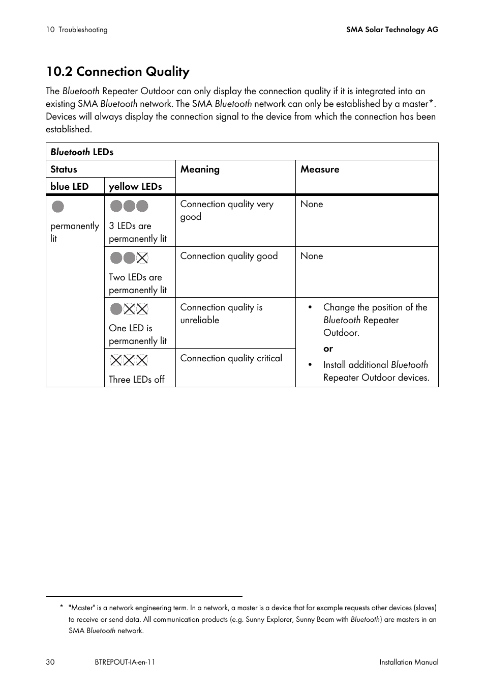 2 connection quality | SMA BLUETOOTH REPEATER OUTDOOR User Manual | Page 30 / 36