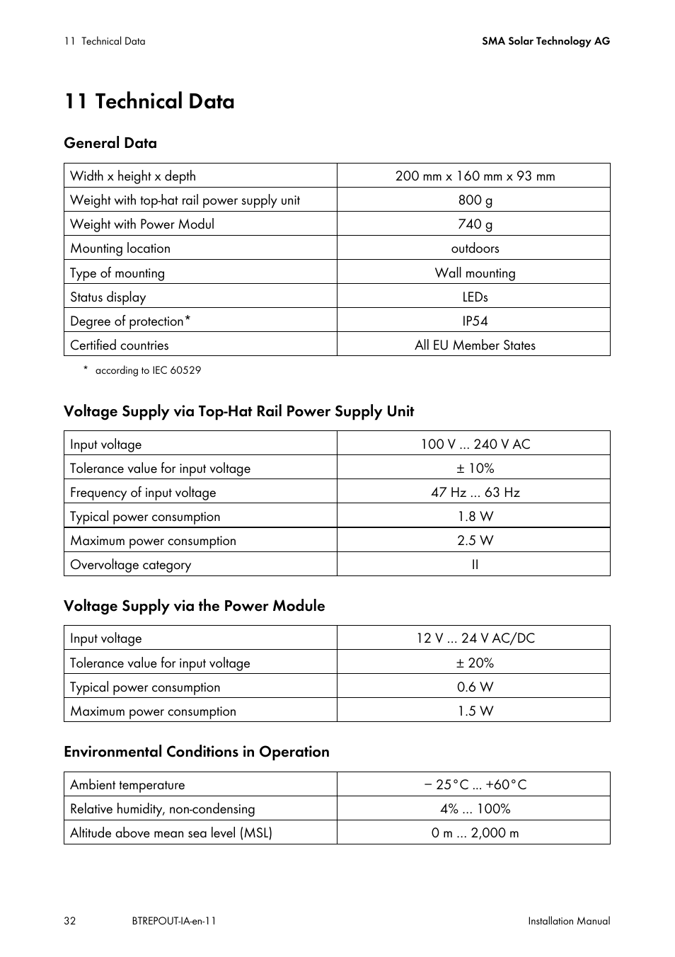 11 technical data | SMA BLUETOOTH REPEATER OUTDOOR User Manual | Page 32 / 36