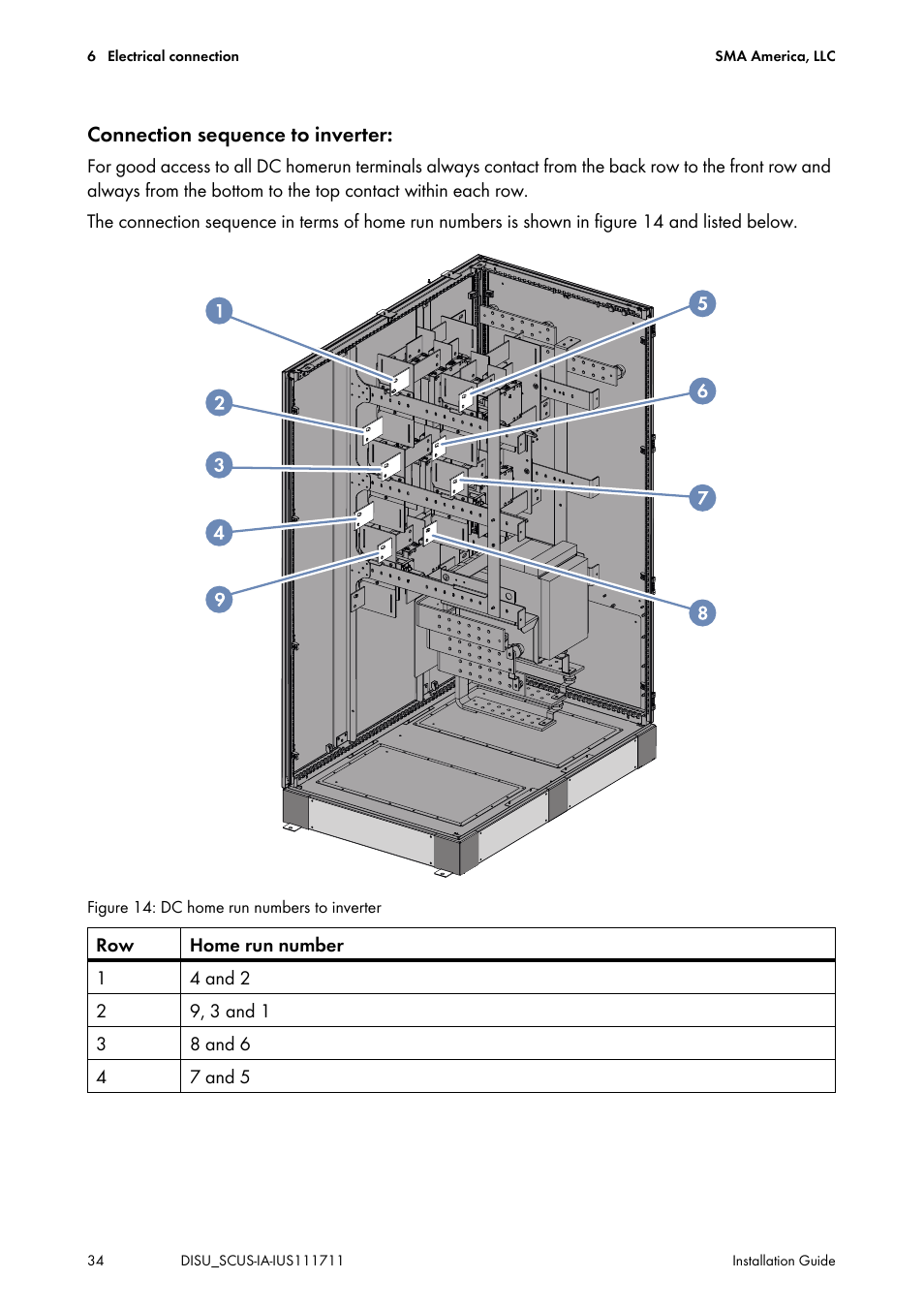 SMA SC 250U User Manual | Page 34 / 72