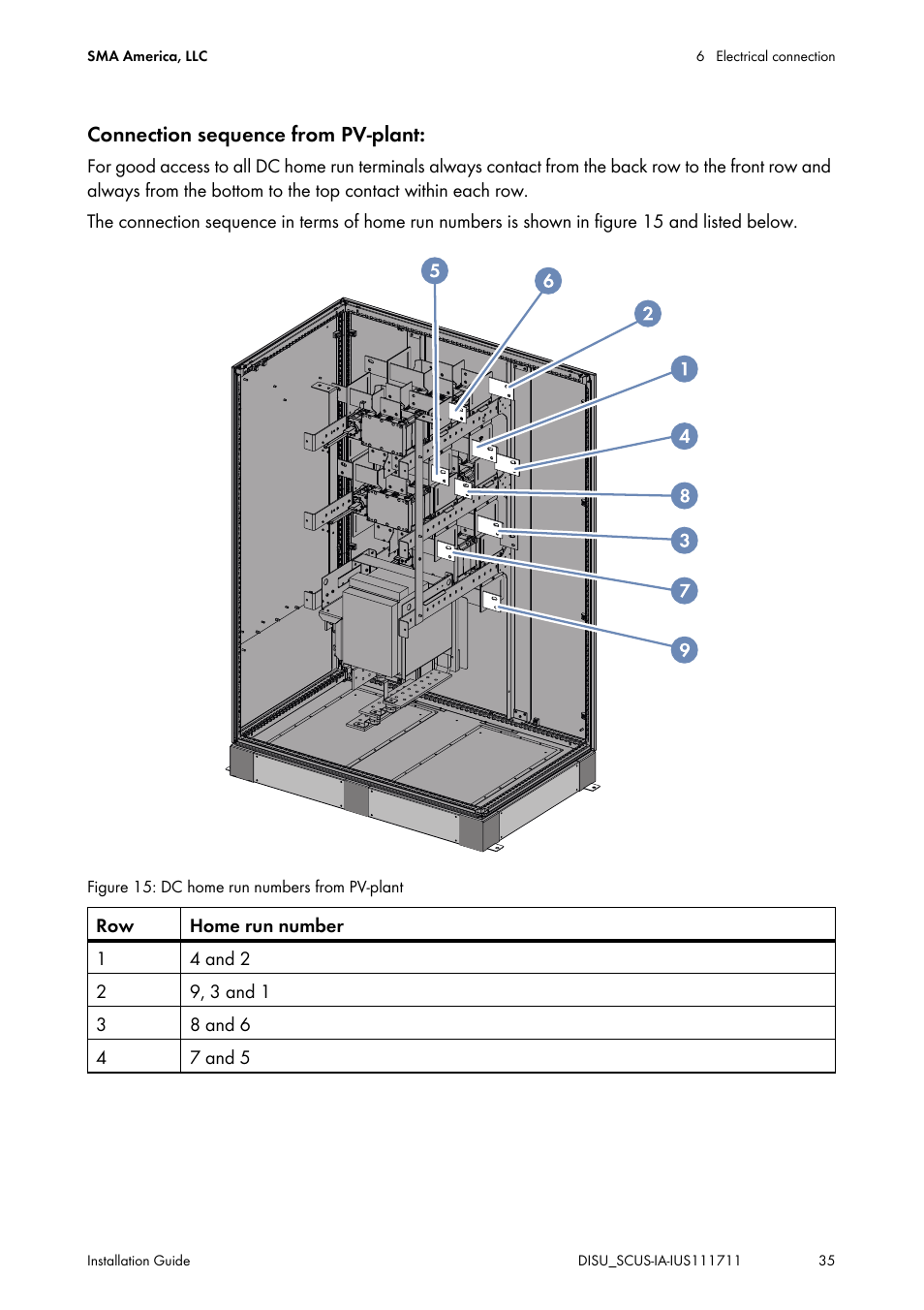 SMA SC 250U User Manual | Page 35 / 72