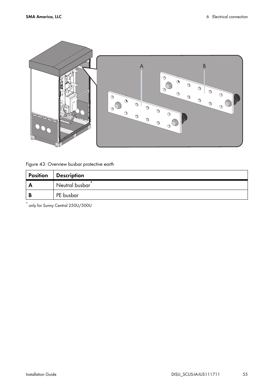 SMA SC 250U User Manual | Page 55 / 72