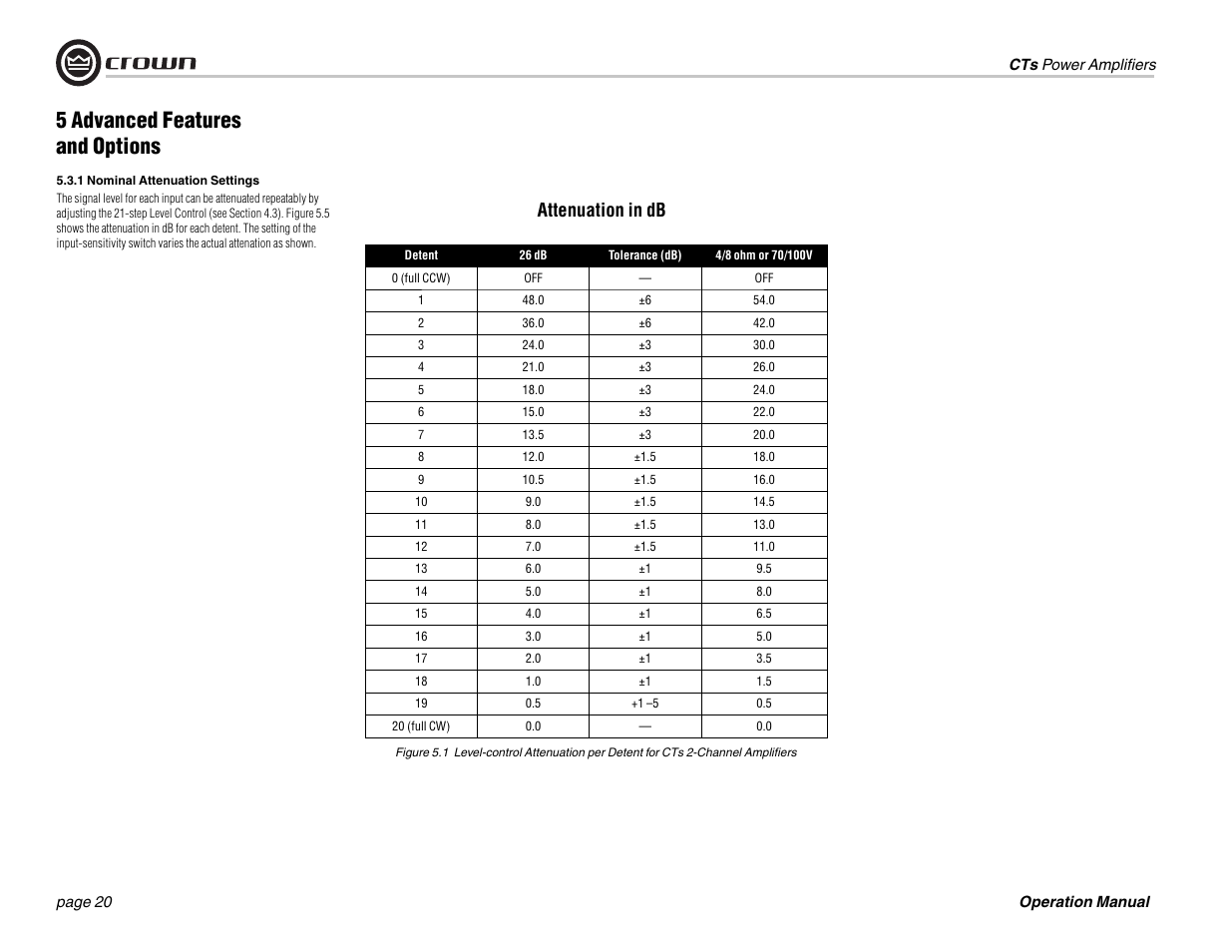 5 advanced features and options, Attenuation in db | Crown Audio CTs 1200 User Manual | Page 20 / 60