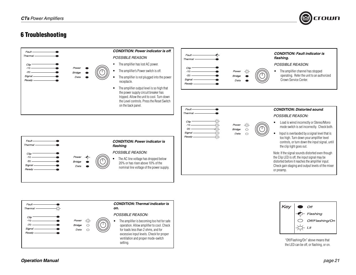 6 troubleshooting | Crown Audio CTs 1200 User Manual | Page 21 / 60
