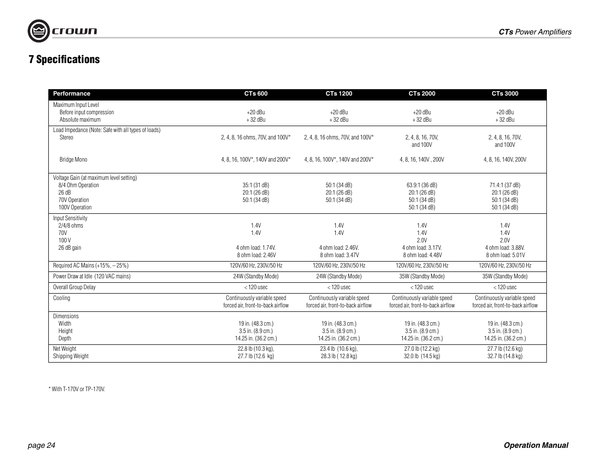 7 specifi cations | Crown Audio CTs 1200 User Manual | Page 24 / 60