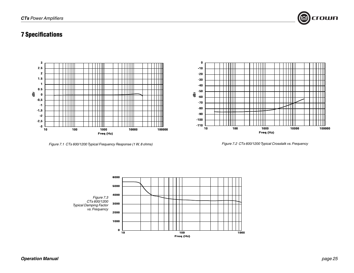 7 specifi cations | Crown Audio CTs 1200 User Manual | Page 25 / 60
