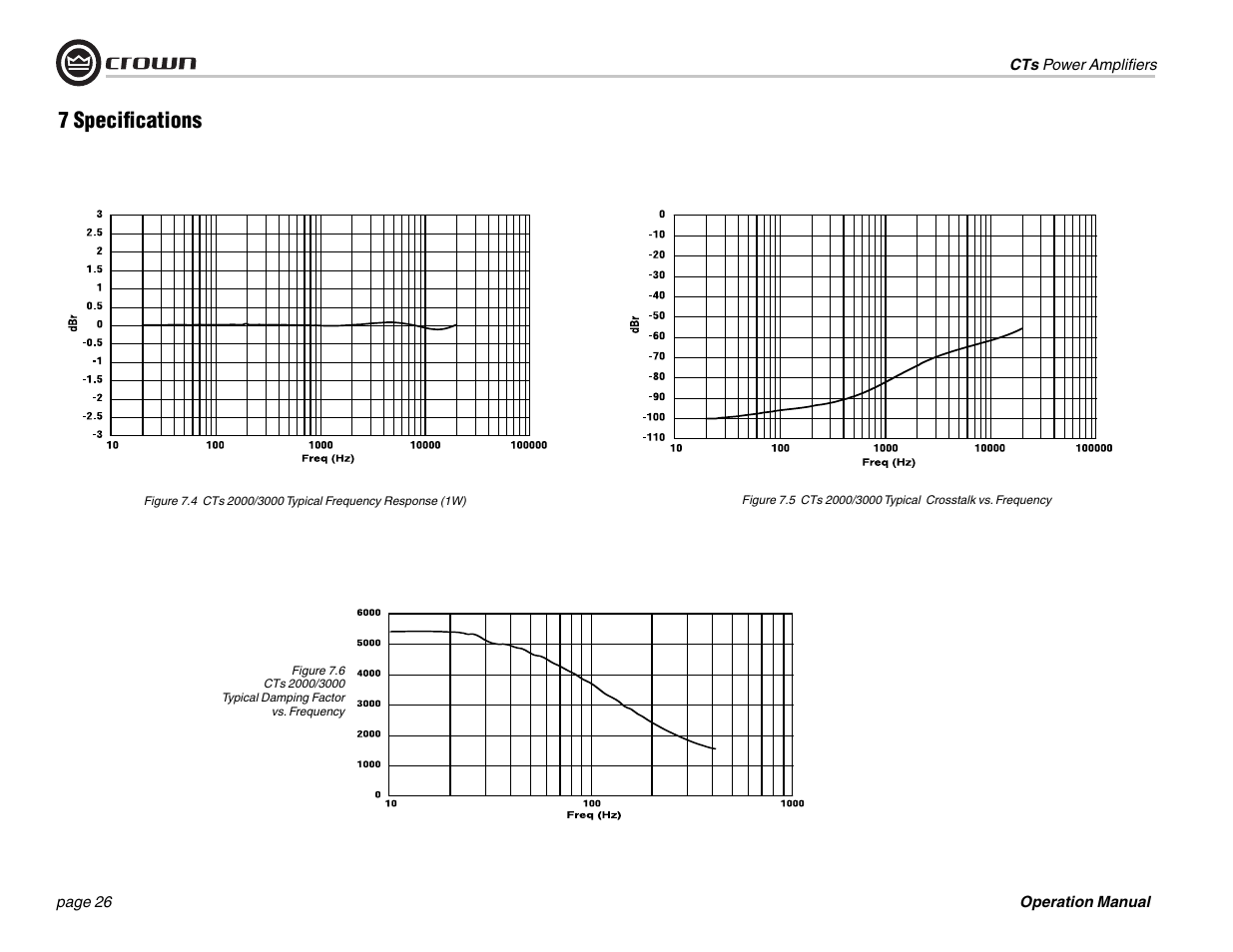 7 specifi cations | Crown Audio CTs 1200 User Manual | Page 26 / 60