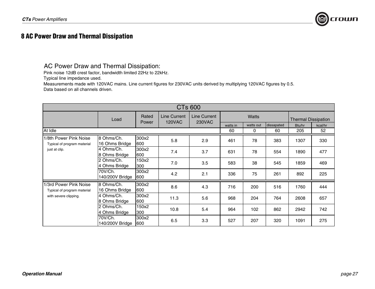 Ac power draw and thermal dissipation, Cts 600, 8 ac power draw and thermal dissipation | Crown Audio CTs 1200 User Manual | Page 27 / 60