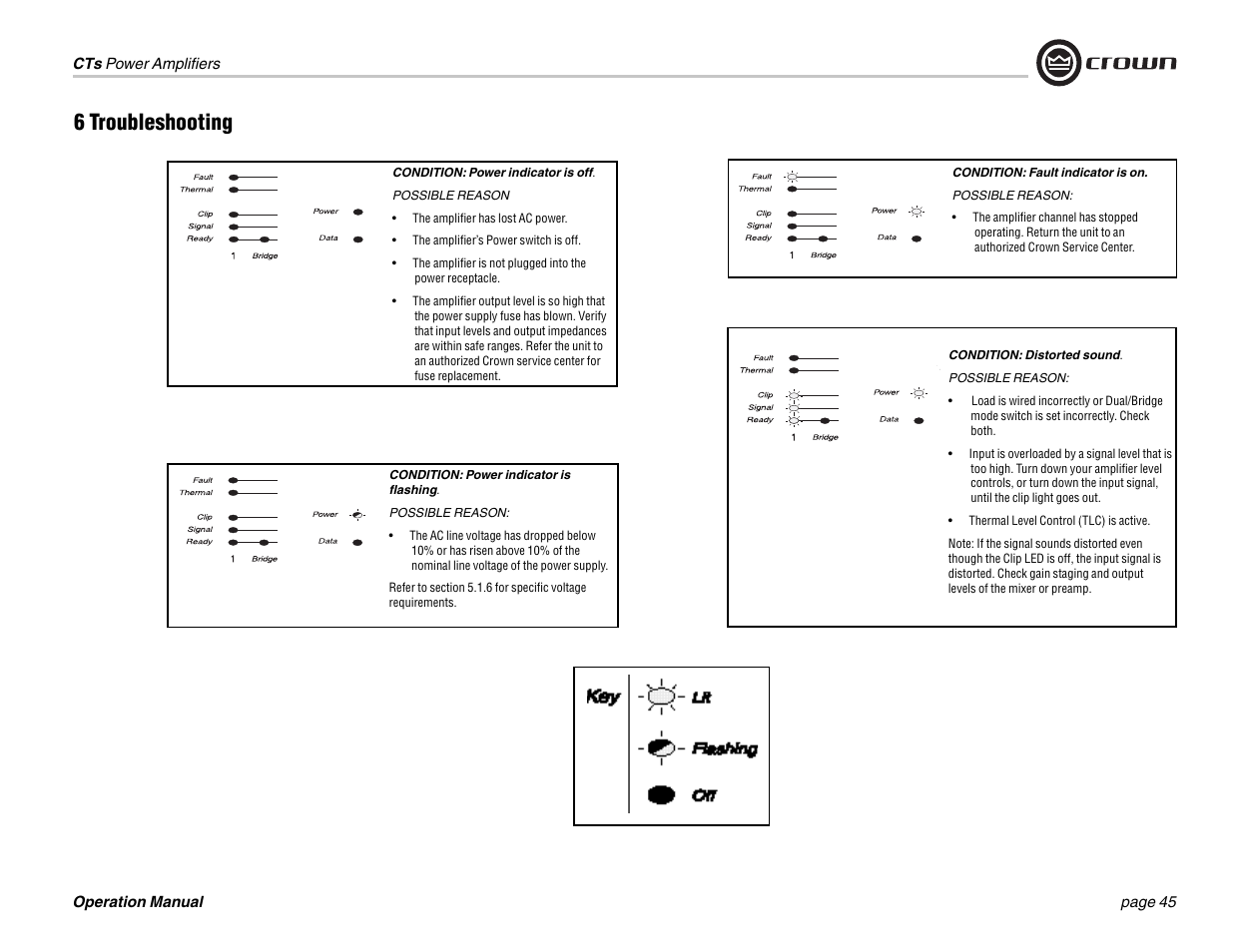 6 troubleshooting | Crown Audio CTs 1200 User Manual | Page 45 / 60