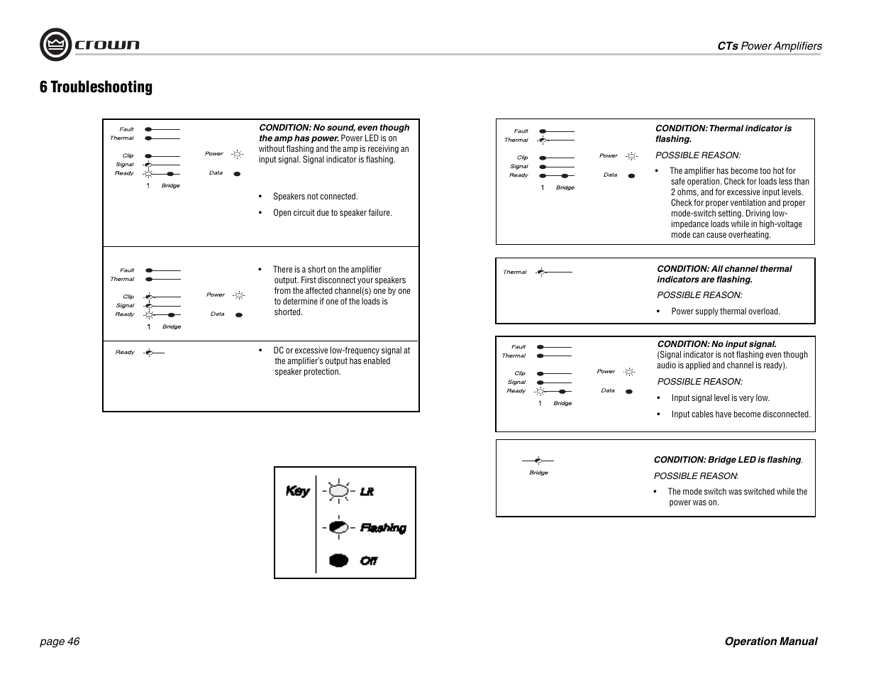 6 troubleshooting | Crown Audio CTs 1200 User Manual | Page 46 / 60