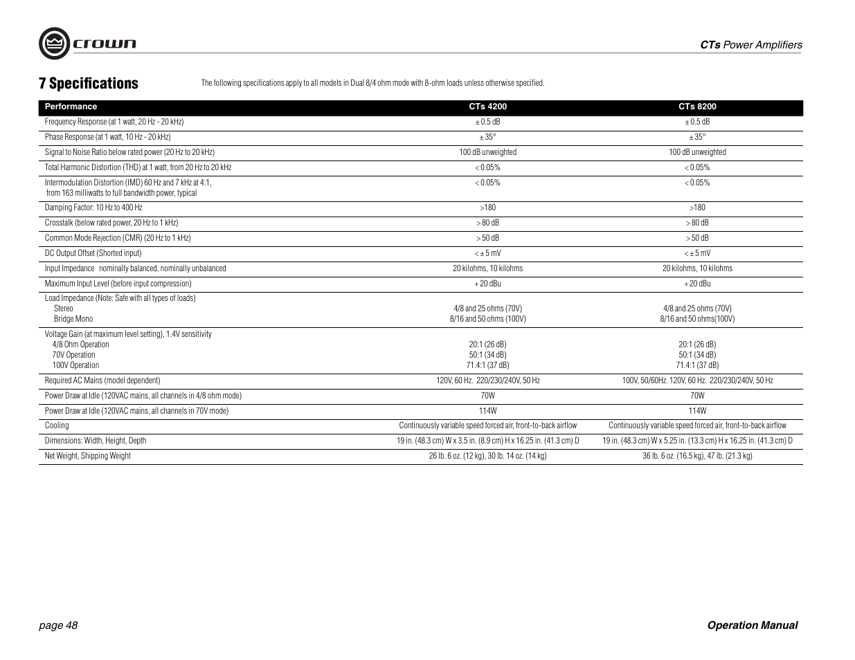 7 specifi cations | Crown Audio CTs 1200 User Manual | Page 48 / 60