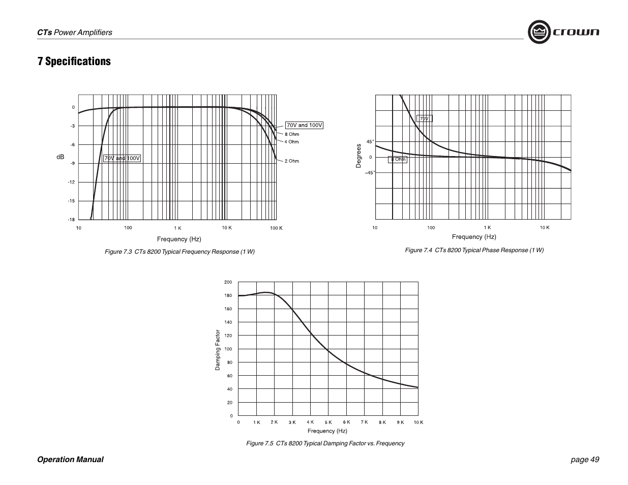 7 specifi cations | Crown Audio CTs 1200 User Manual | Page 49 / 60