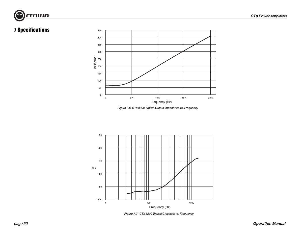7 specifi cations | Crown Audio CTs 1200 User Manual | Page 50 / 60