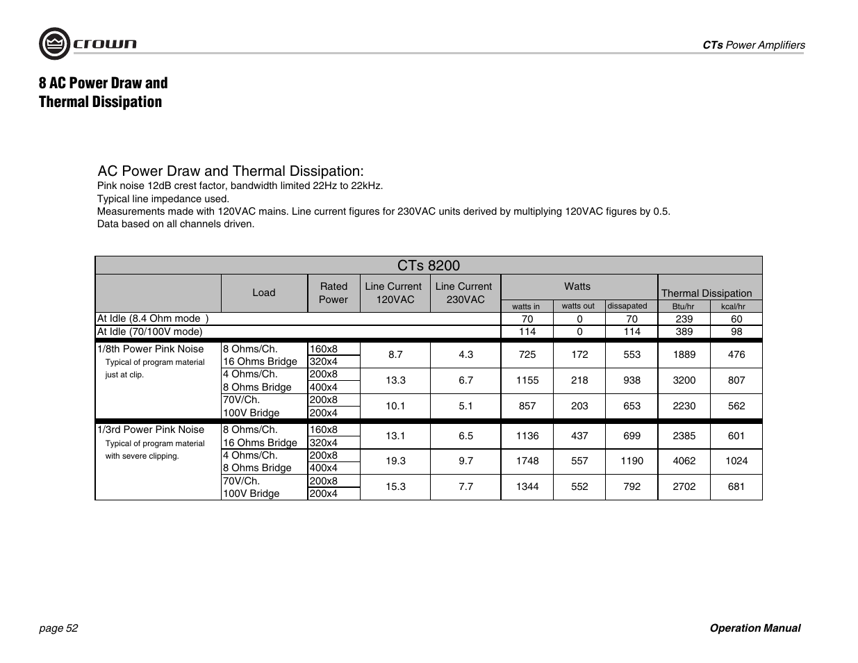 Ac power draw and thermal dissipation, Cts 8200, 8 ac power draw and thermal dissipation | Crown Audio CTs 1200 User Manual | Page 52 / 60