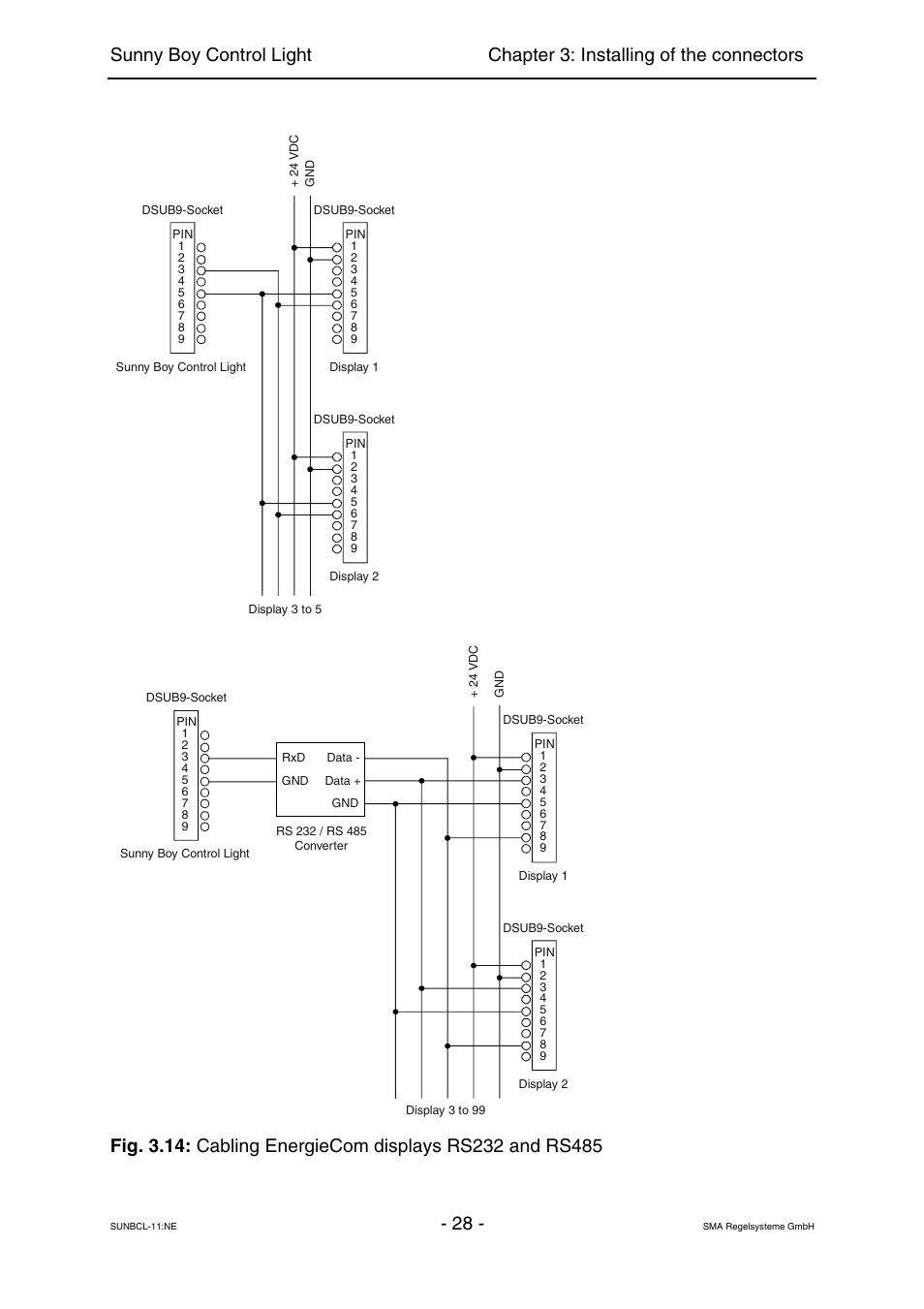 SMA Sunny Boy Control Light User Manual | Page 28 / 96