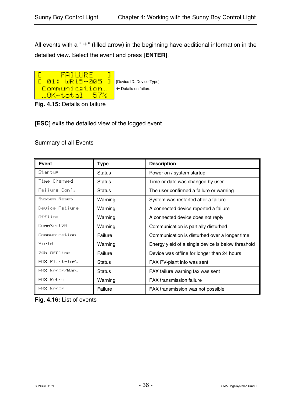 Failure, Communication, Ok-total 57 | SMA Sunny Boy Control Light User Manual | Page 36 / 96