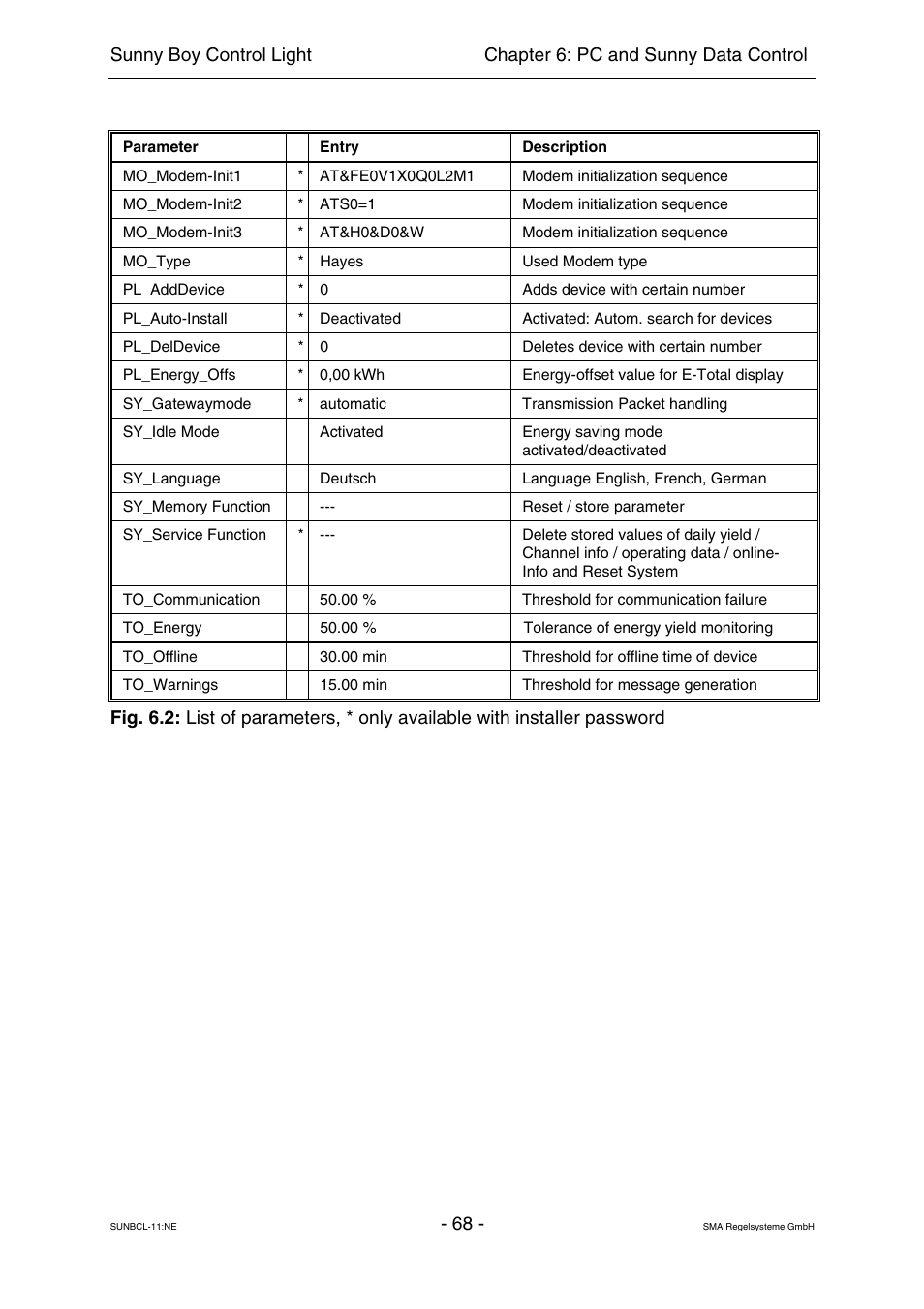 SMA Sunny Boy Control Light User Manual | Page 68 / 96