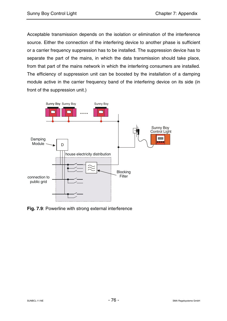 SMA Sunny Boy Control Light User Manual | Page 76 / 96