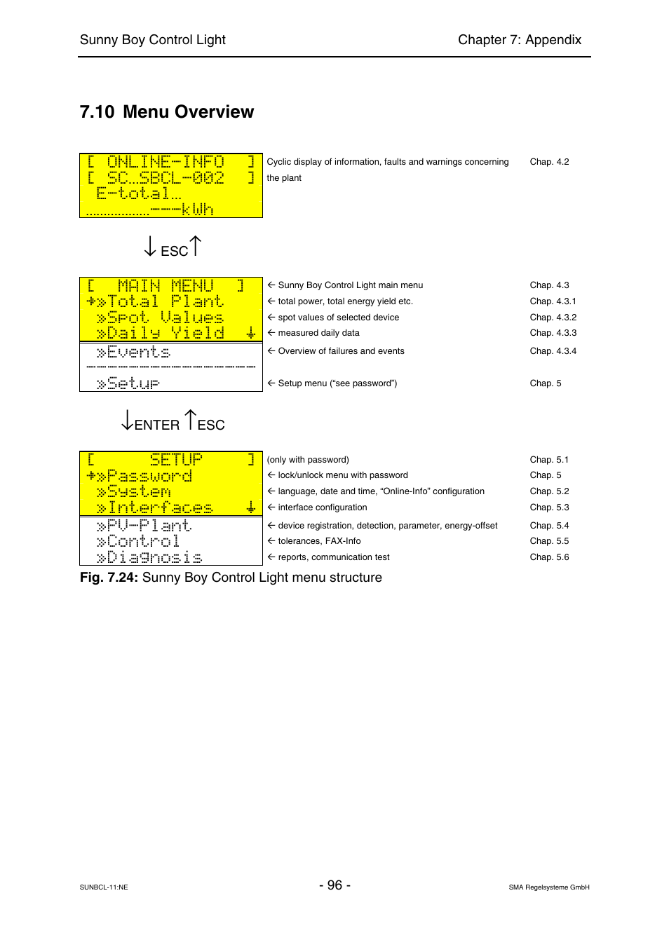 Menu overview, 10 menu overview [ online-info, Sc sbcl-002 | E-total, Main menu, Total plant, Spot values, Daily yield, Events, Setup | SMA Sunny Boy Control Light User Manual | Page 96 / 96