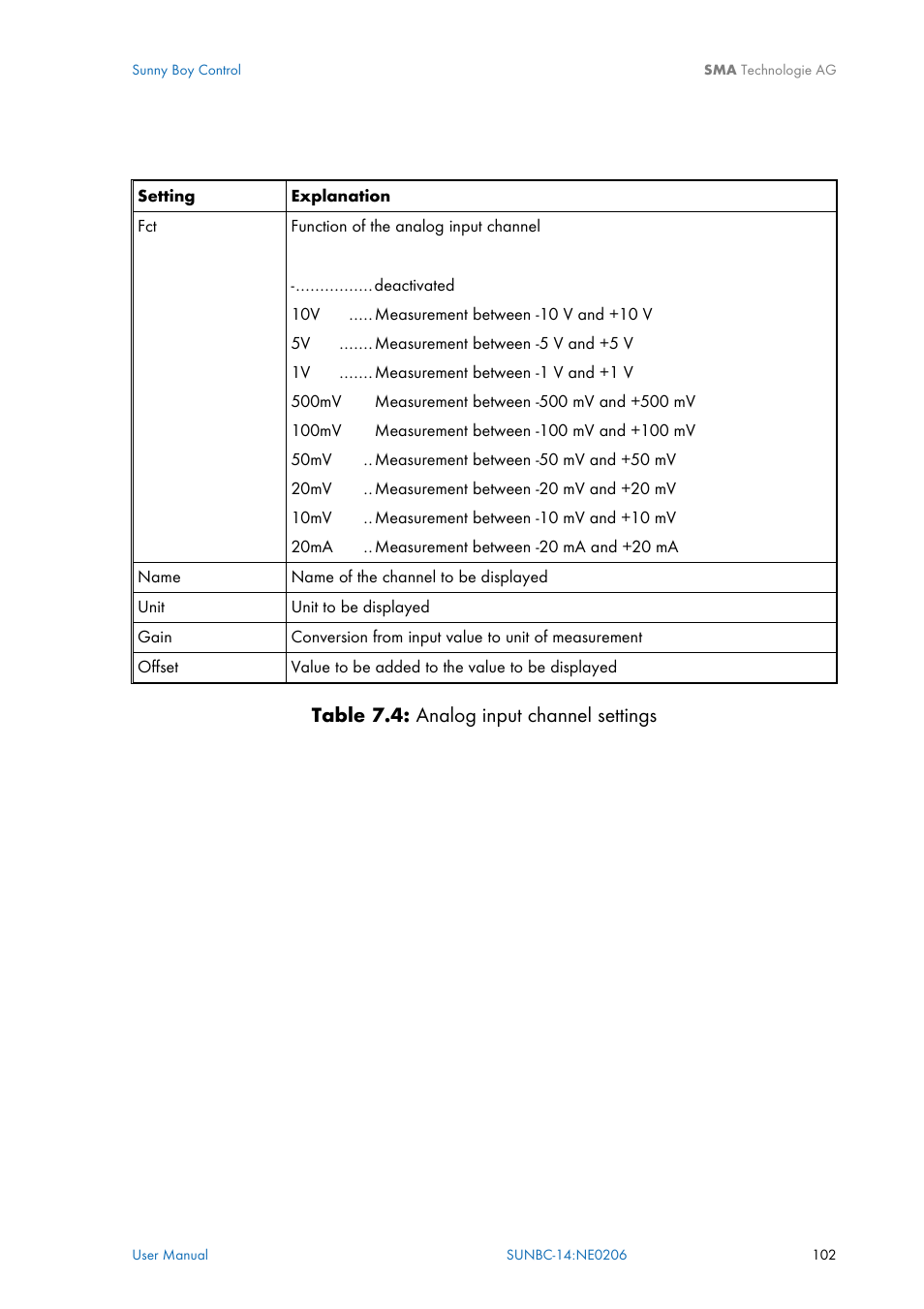 SMA Sunny Boy Control User Manual | Page 106 / 169