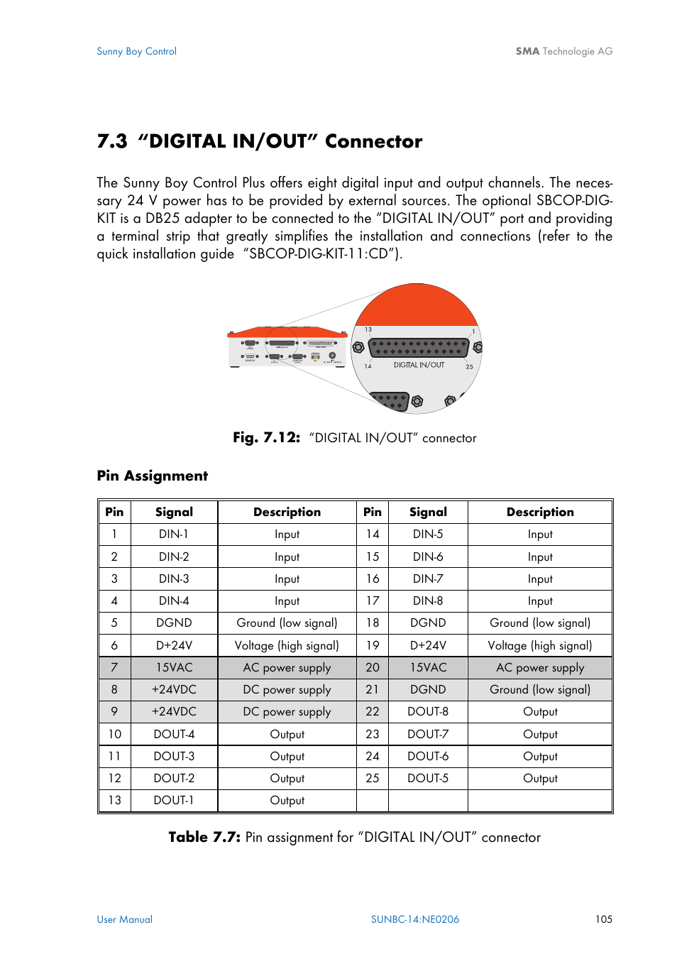 Digital in/out” connector, 3 “digital in/out” connector | SMA Sunny Boy Control User Manual | Page 109 / 169