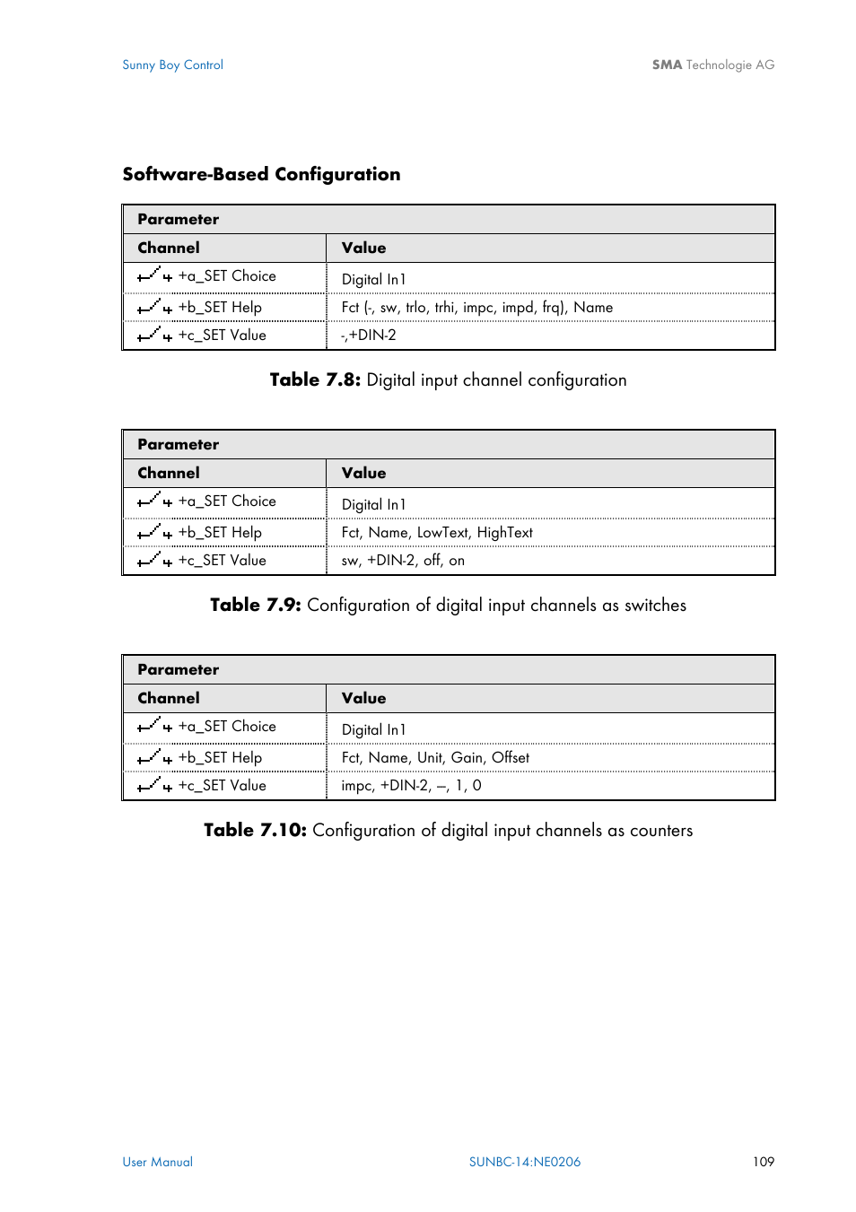 SMA Sunny Boy Control User Manual | Page 113 / 169