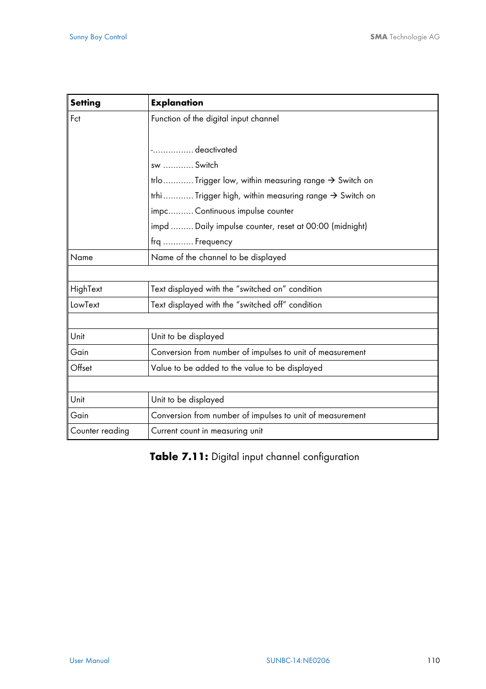 Digital output channels \(dout-1–dout-8\) | SMA Sunny Boy Control User Manual | Page 114 / 169