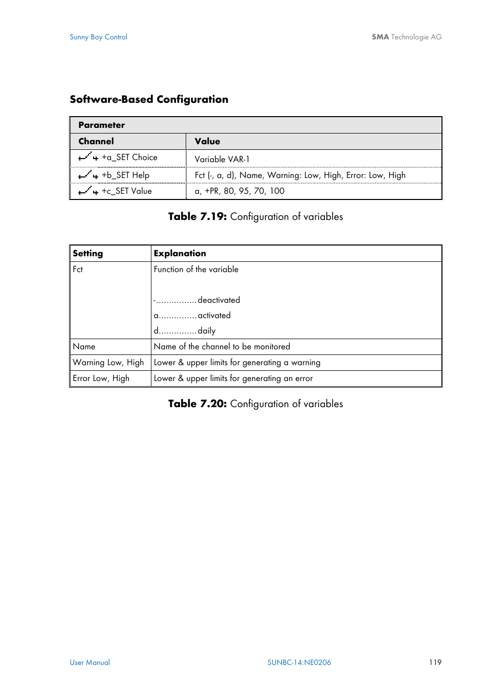 SMA Sunny Boy Control User Manual | Page 123 / 169