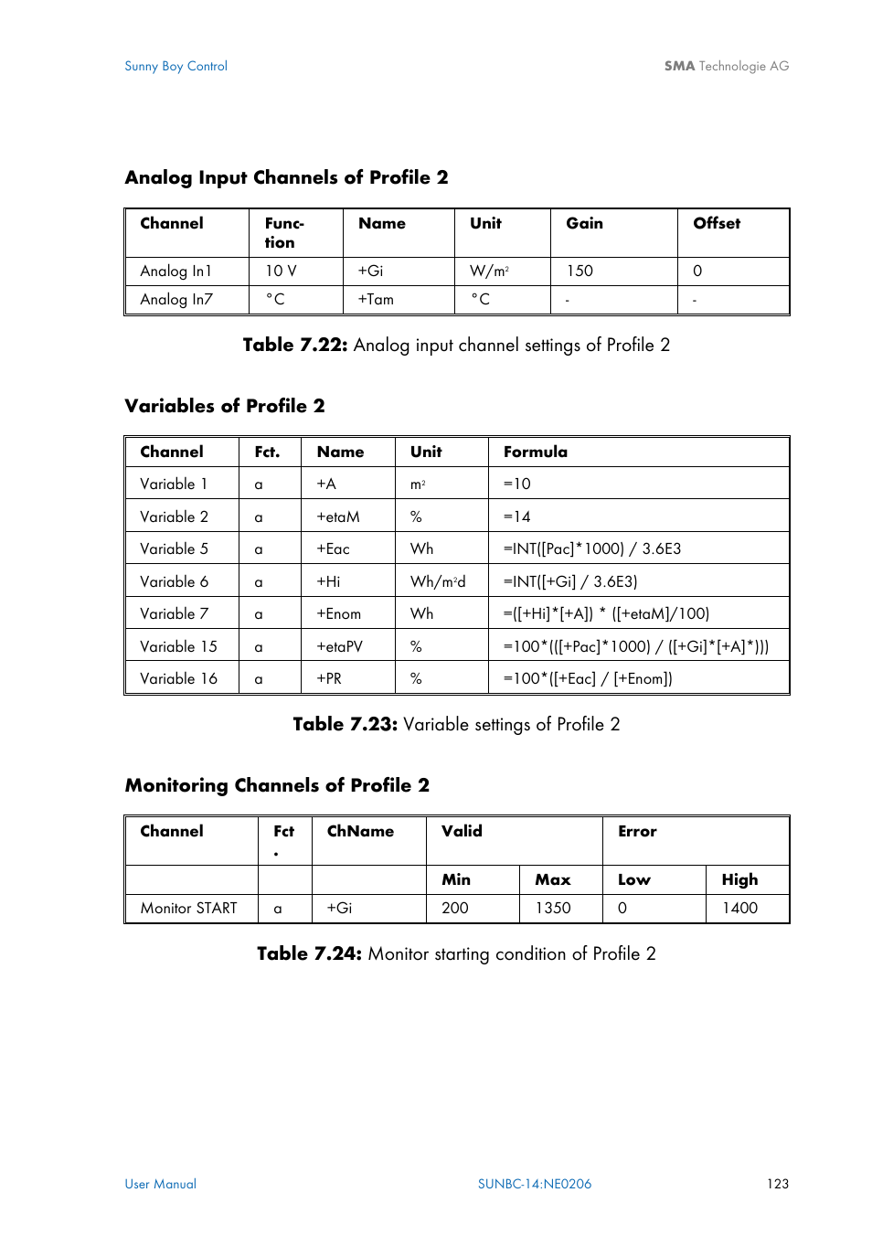 SMA Sunny Boy Control User Manual | Page 127 / 169