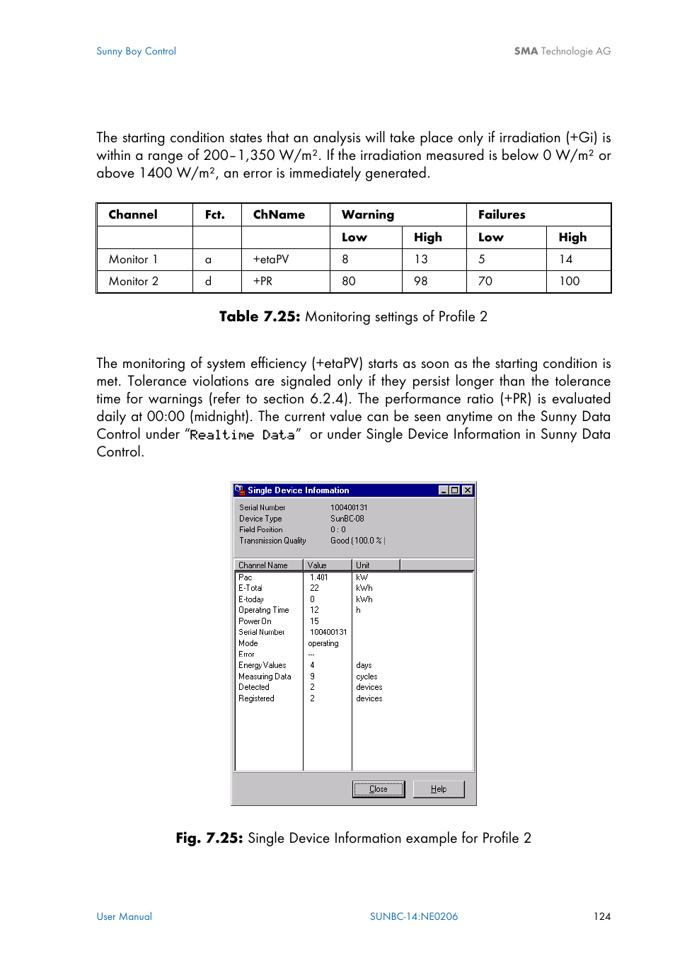 SMA Sunny Boy Control User Manual | Page 128 / 169