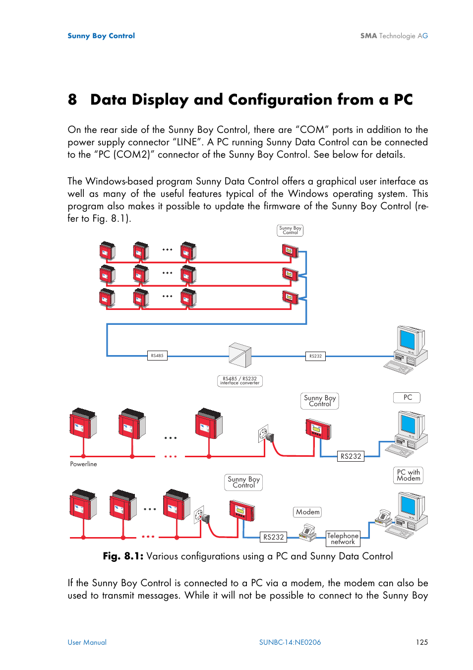 Data display and configuration from a pc, Chapter 8, 8 data display and configuration from a pc | SMA Sunny Boy Control User Manual | Page 129 / 169