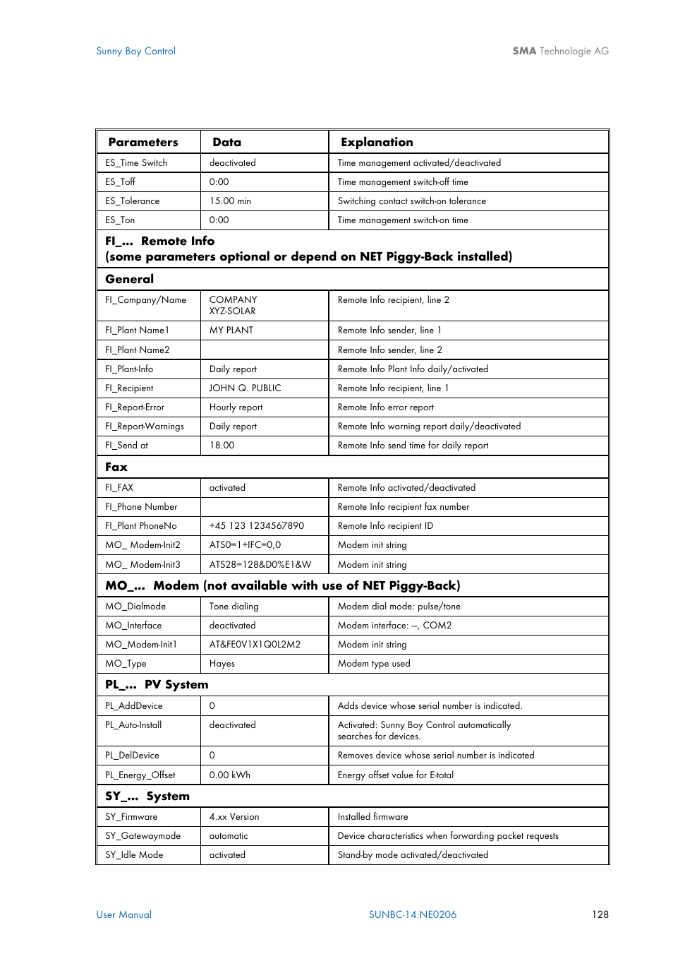 Parameters data explanation, General, Pl_... pv system | Sy_... system | SMA Sunny Boy Control User Manual | Page 132 / 169