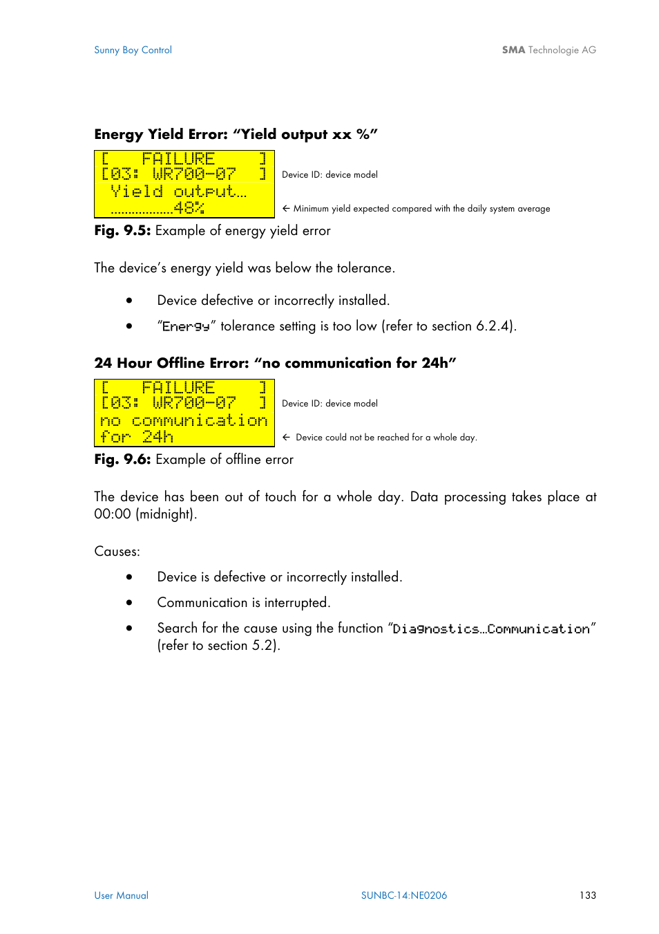 Failure, Yield output, No communication | For 24h | SMA Sunny Boy Control User Manual | Page 137 / 169