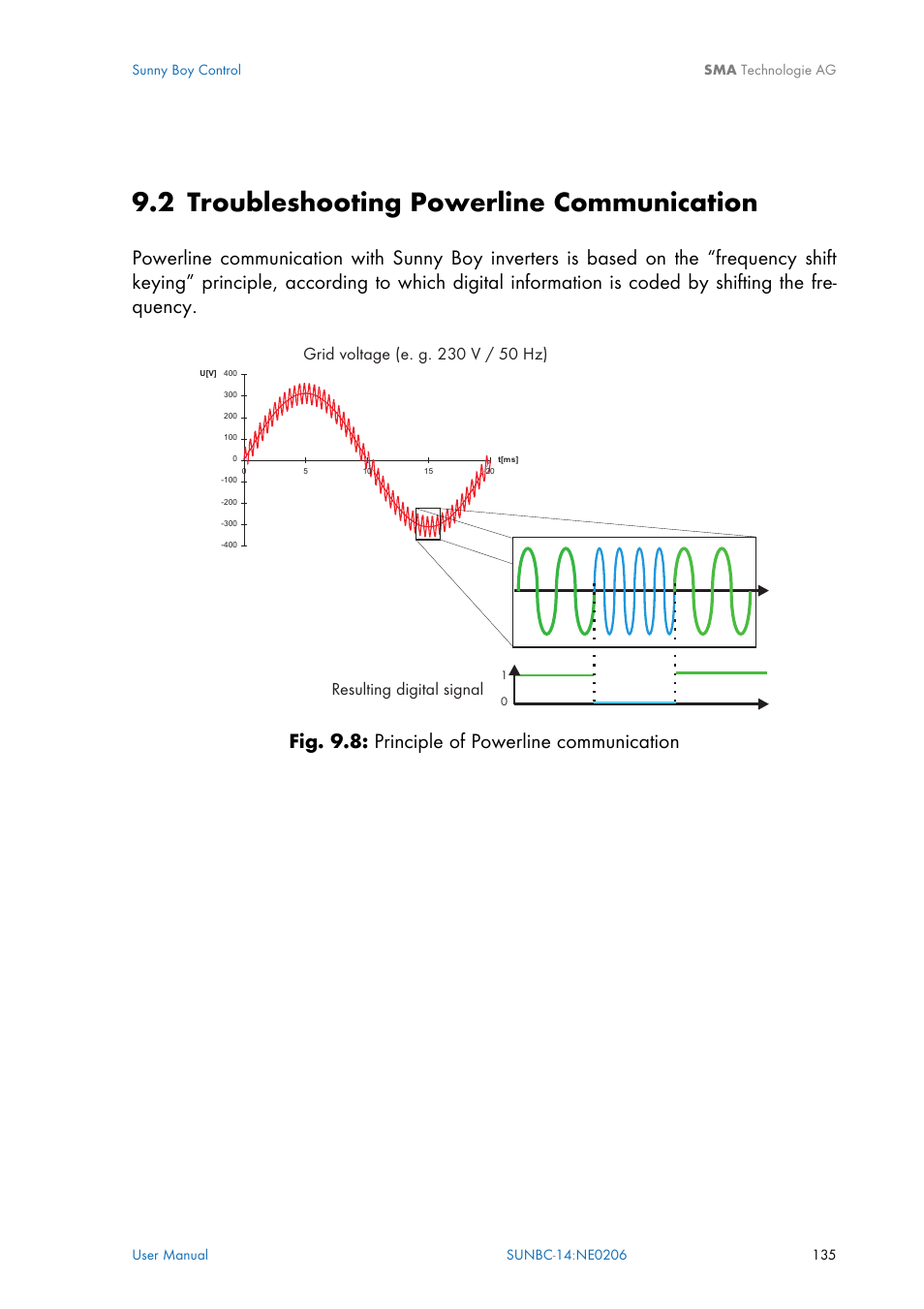 Troubleshooting powerline communication, 2 troubleshooting powerline communication, Fig. 9.8: principle of powerline communication | SMA Sunny Boy Control User Manual | Page 139 / 169