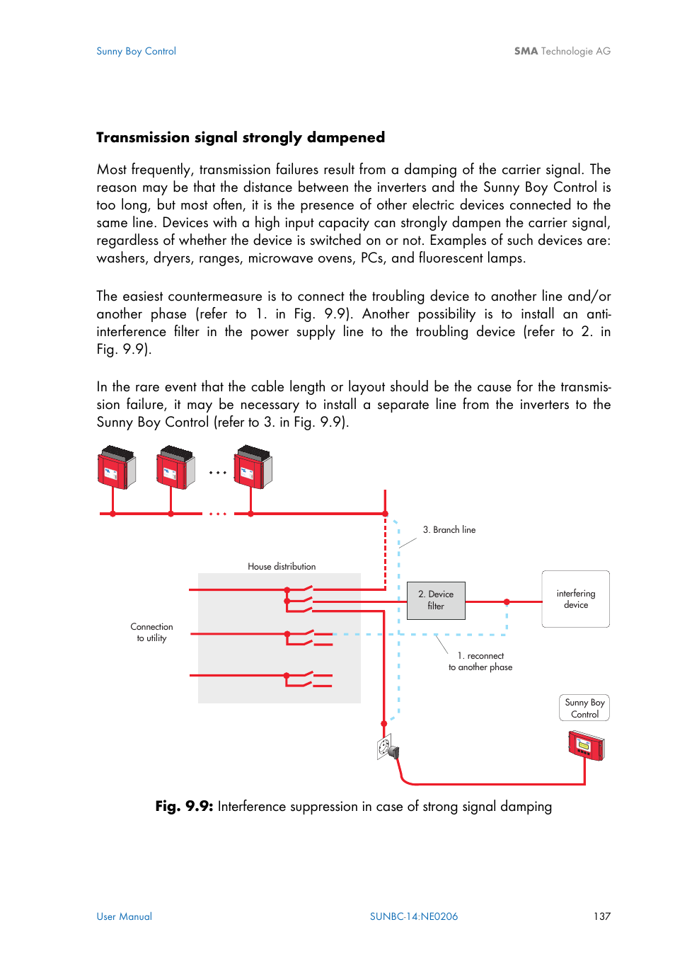 SMA Sunny Boy Control User Manual | Page 141 / 169