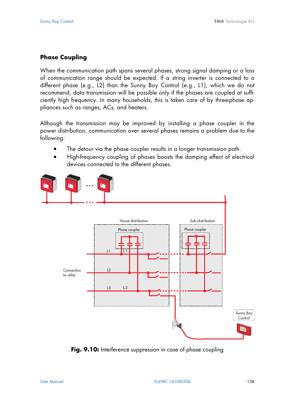 SMA Sunny Boy Control User Manual | Page 142 / 169