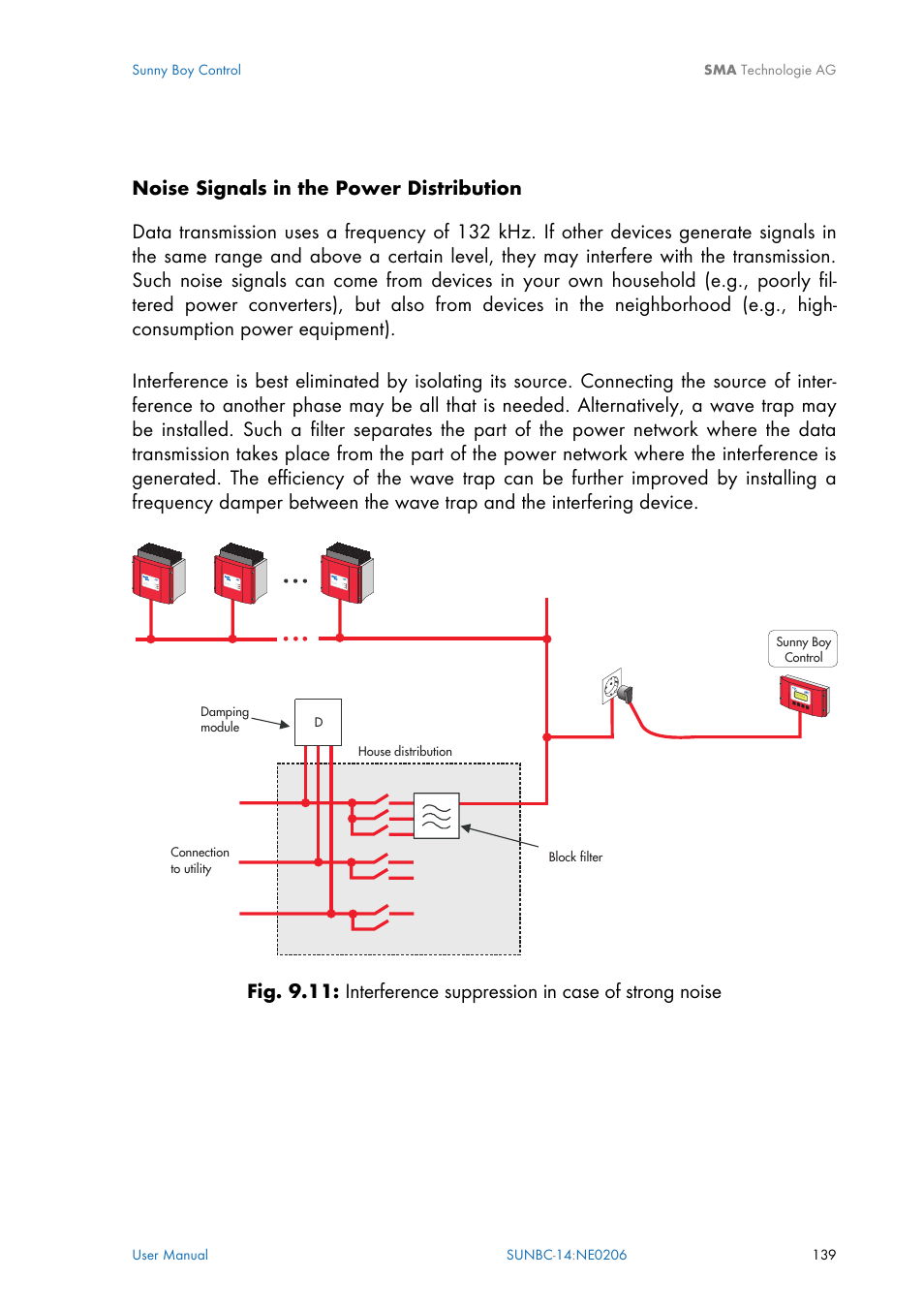 SMA Sunny Boy Control User Manual | Page 143 / 169