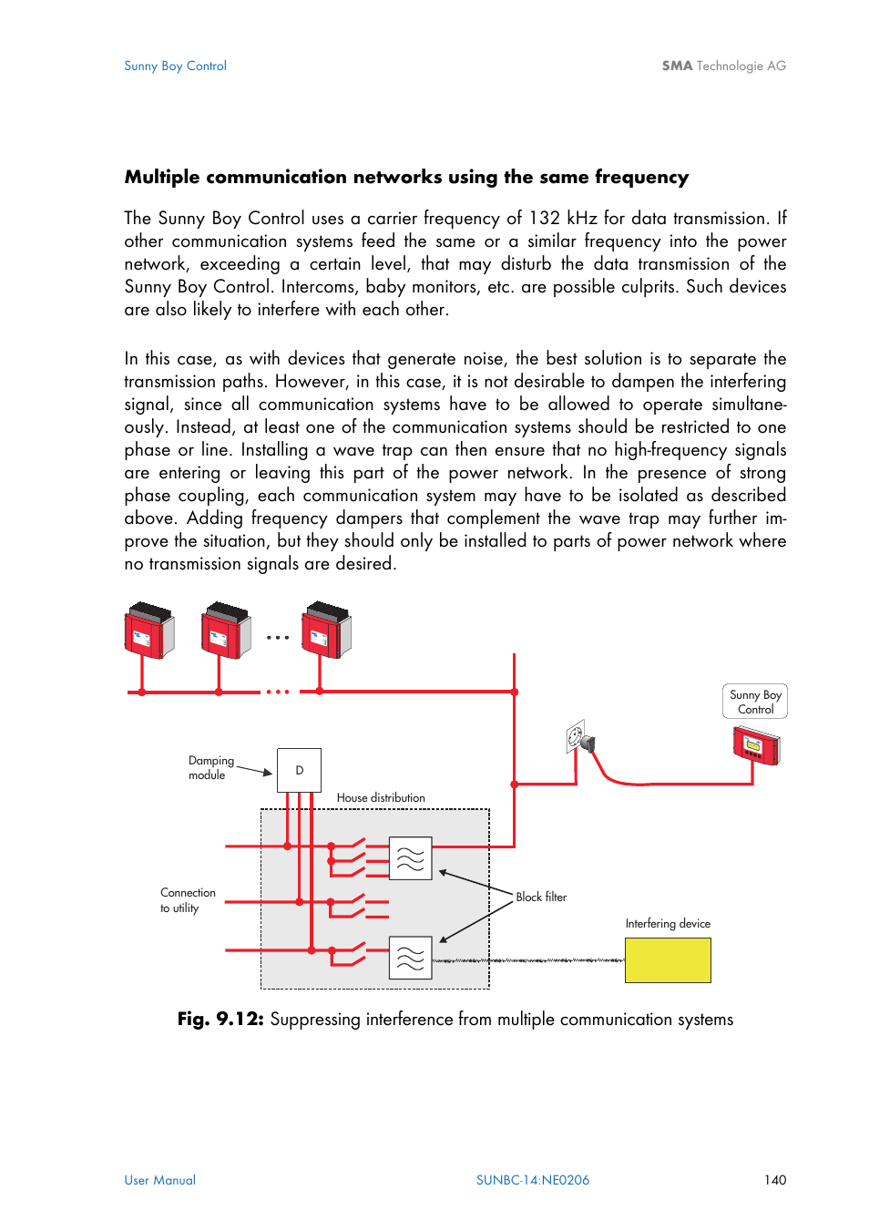 SMA Sunny Boy Control User Manual | Page 144 / 169