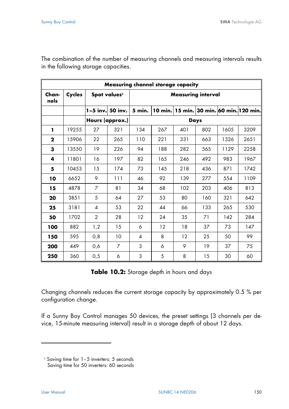 SMA Sunny Boy Control User Manual | Page 154 / 169