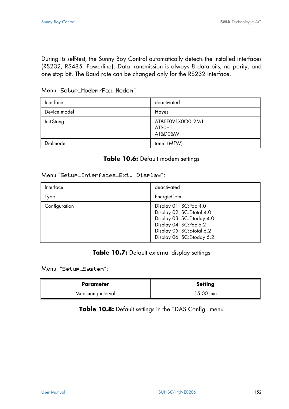 SMA Sunny Boy Control User Manual | Page 156 / 169