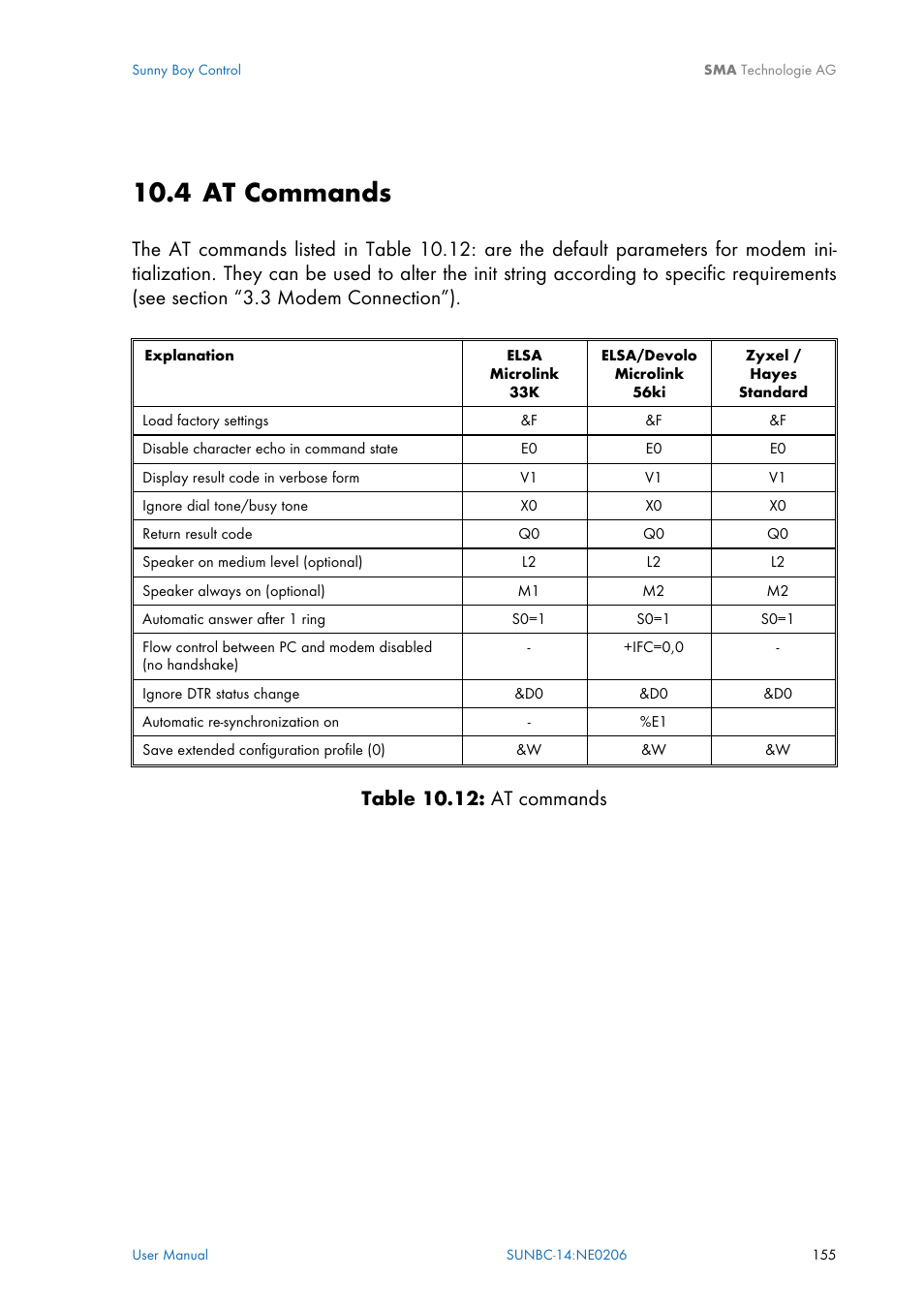 At commands, 4 at commands, Table 10.12: at commands | SMA Sunny Boy Control User Manual | Page 159 / 169